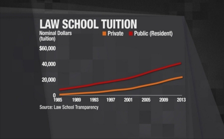 A system that fails too many American college students